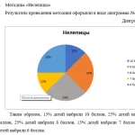 Иллюстрация №3: Интеллектуальная готовность к школе детей старшего дошкольного возраста (Курсовые работы - Дошкольная педагогика, Педагогика).